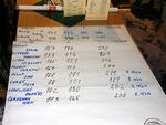 Turnaj v bowlingu 2012